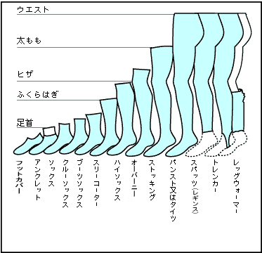 靴下の名称のイメージ説明画像です。