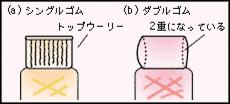 シングルゴムとダブルゴムの図説です。