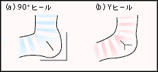かかと部の大きさの図説です。